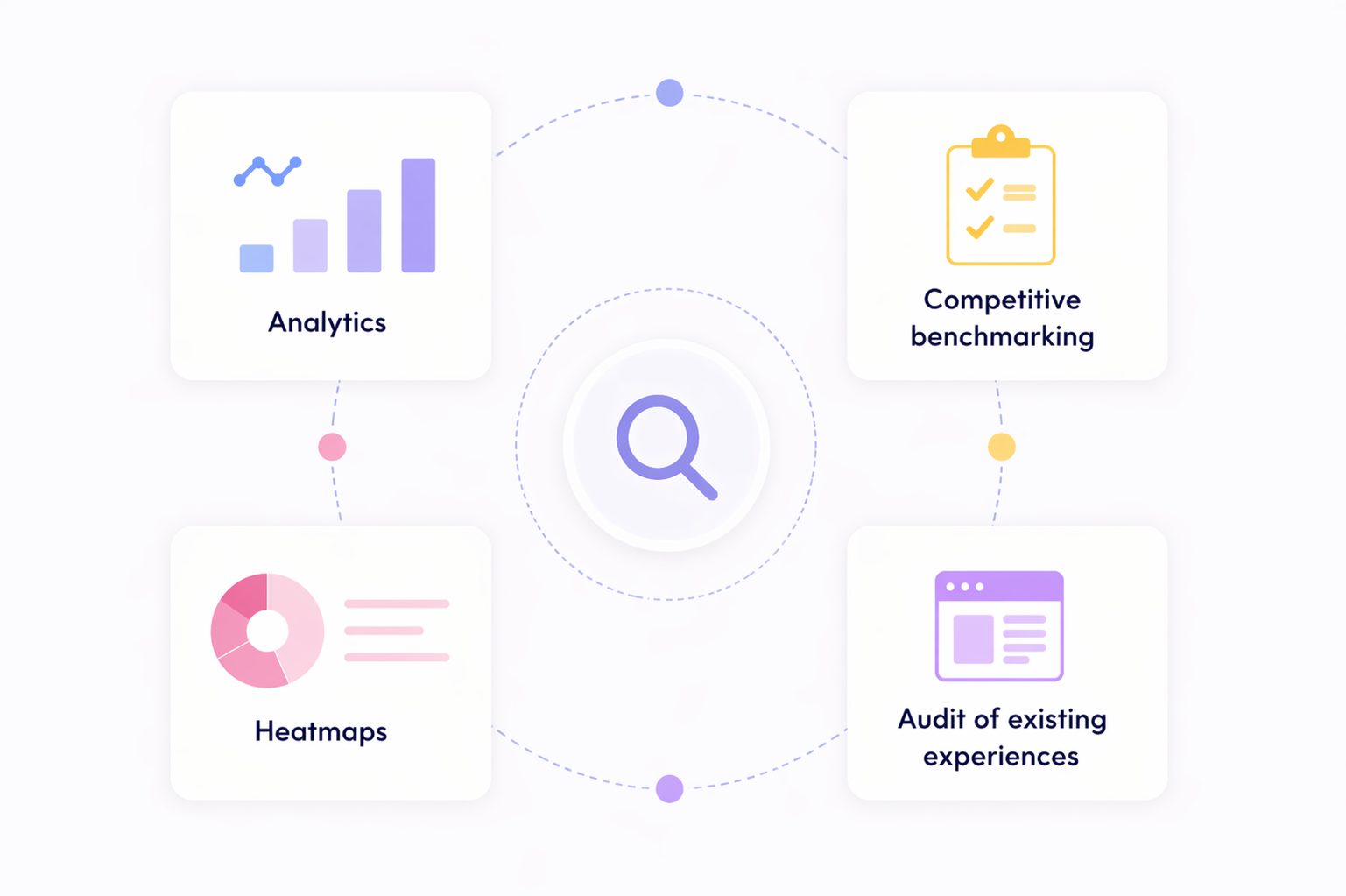 Discovery & research illustration — analytics chart, heatmap, competitive benchmarking checklist, and audit of existing experiences arranged around a central magnifier